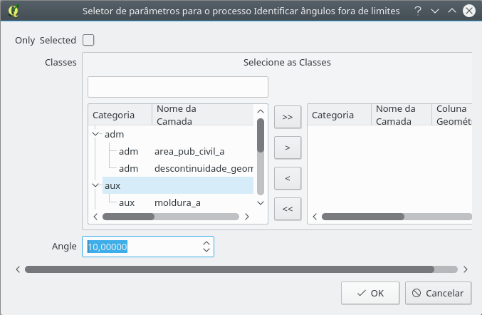 parâmetros do processo.