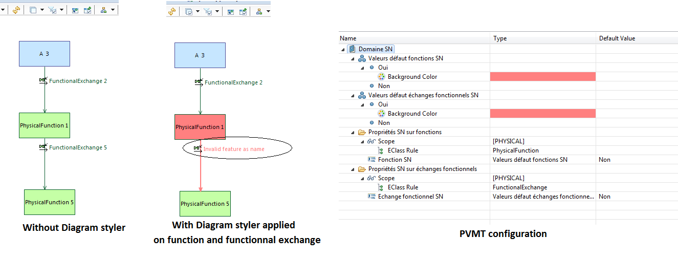 PVMT problem on functionnal exchange in functionnal chain diagram CAPELLA V1.3.1.png