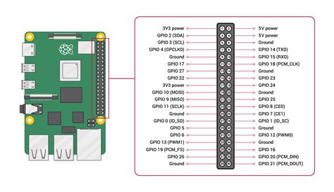 gpio