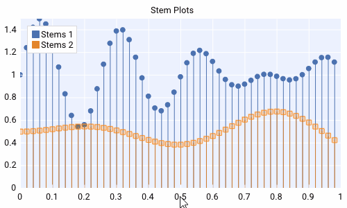 https://raw.githubusercontent.com/wiki/epezent/implot/screenshots3/stem.gif