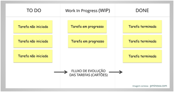 kanban