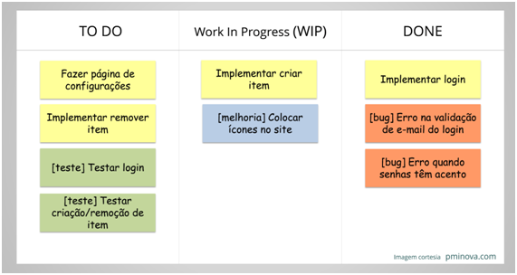 kanban