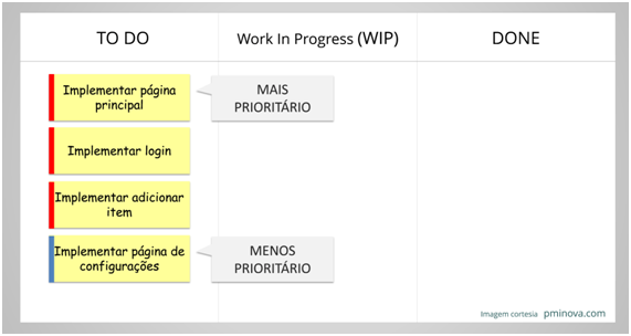 kanban