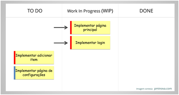 kanban