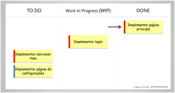 kanban