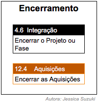 Encerramento