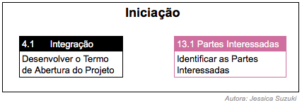 Iniciação