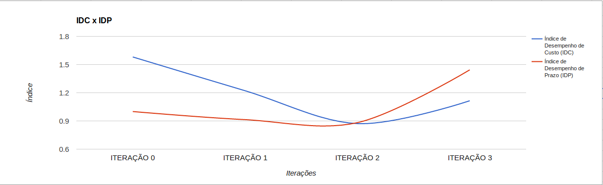 Gráfico 1