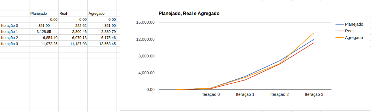 Gráfico 1