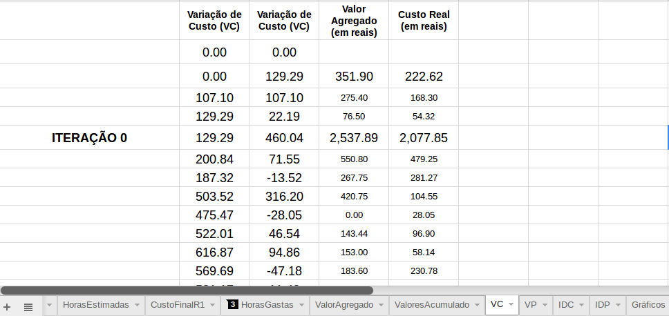 Gráfico 1