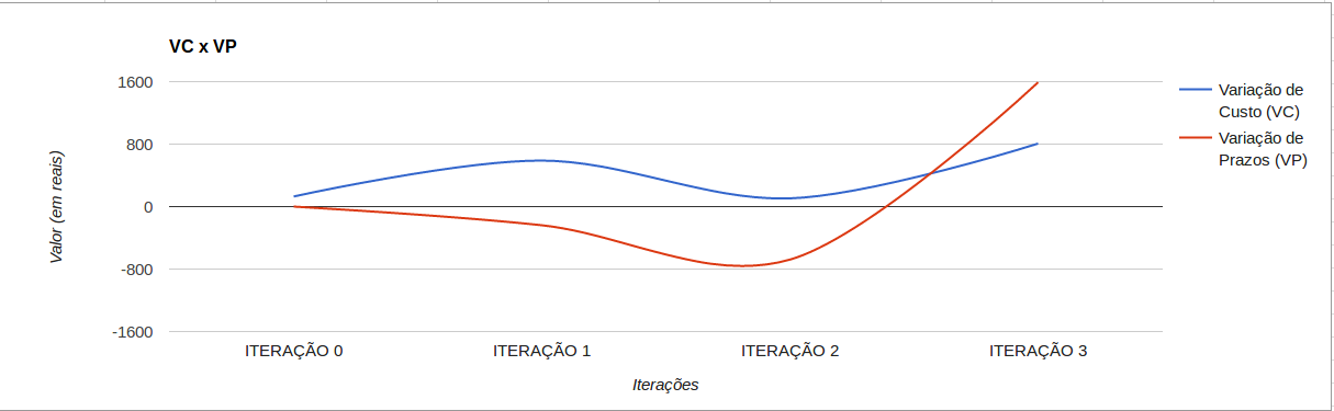 Gráfico 1