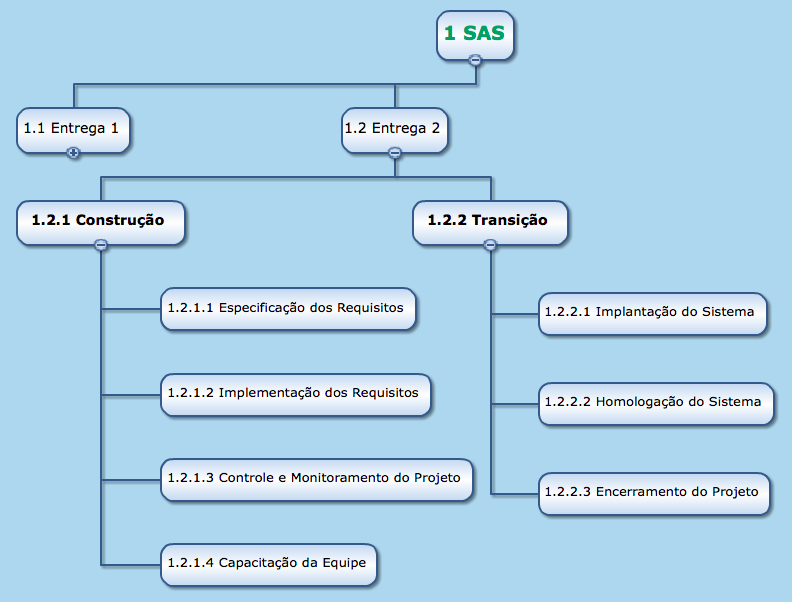 EAP Entrega 2