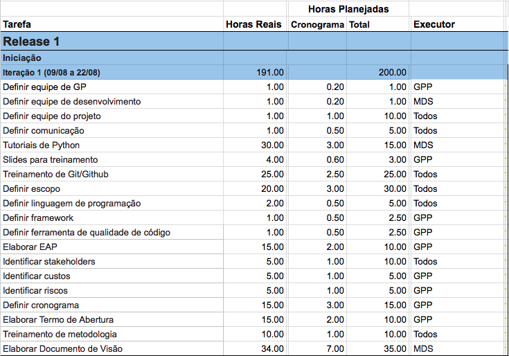 Horas 1