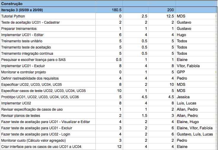 Horas 4