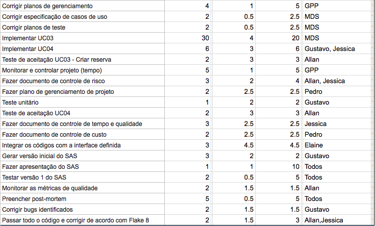 Horas 5