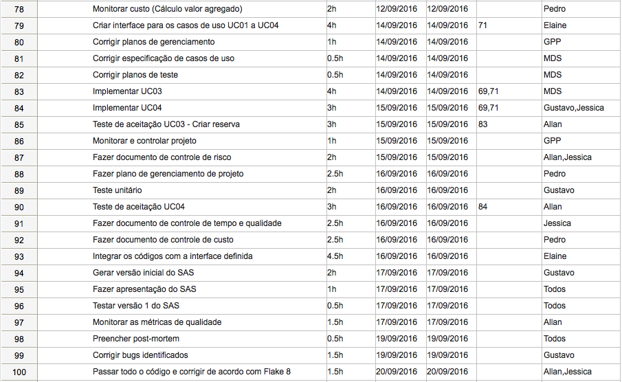 Iteracao 3-2