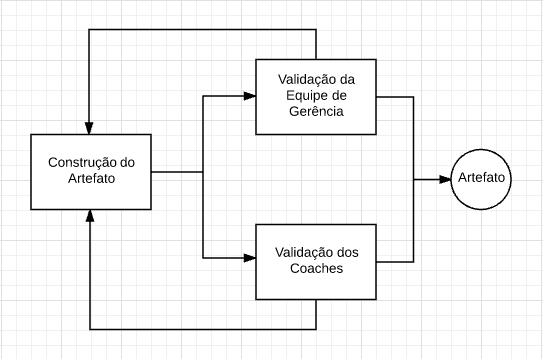 Validação