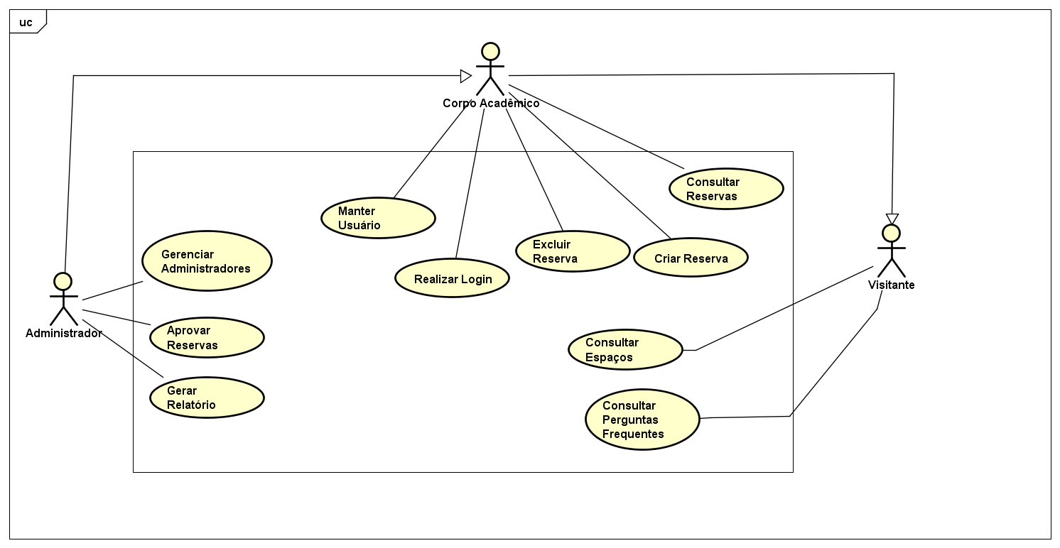 Imagem - Diagrama de Casos de Uso