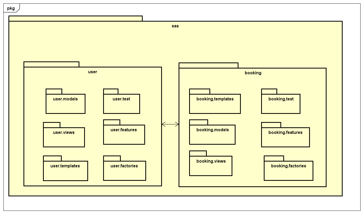 Diagrama de Pacotes