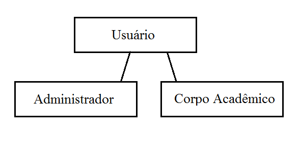 Imagem 1 - Tipos de Usuários