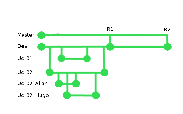 Imagem 1 - Política de Branches