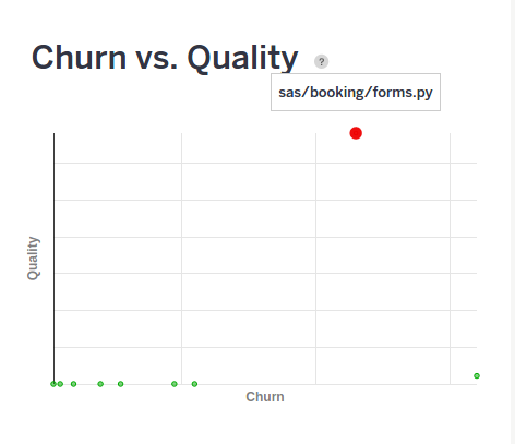 Churn