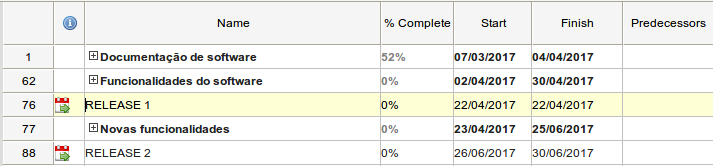 pacotes de nível 1 da eap