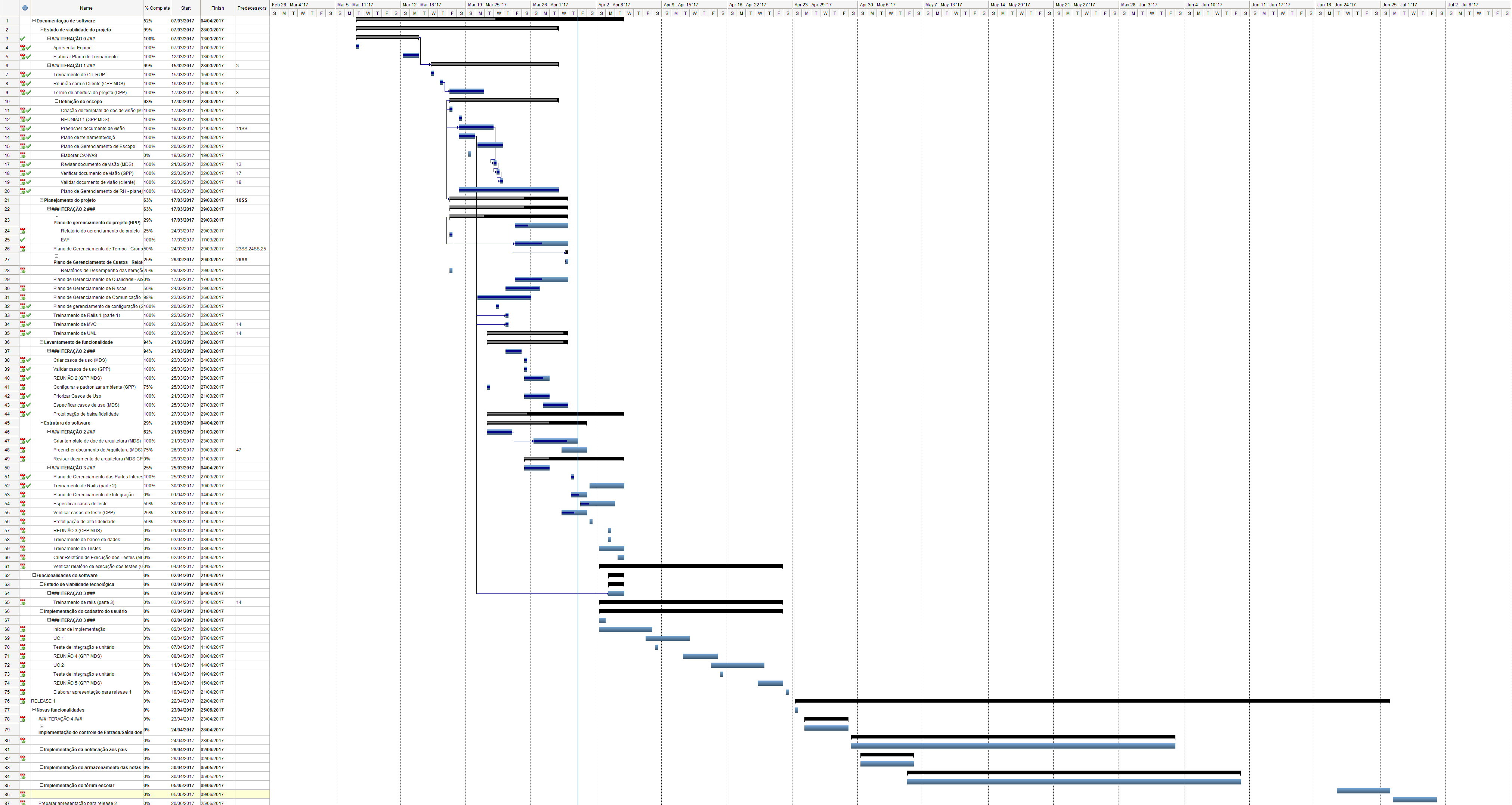 Métodos de diagrama de precedência