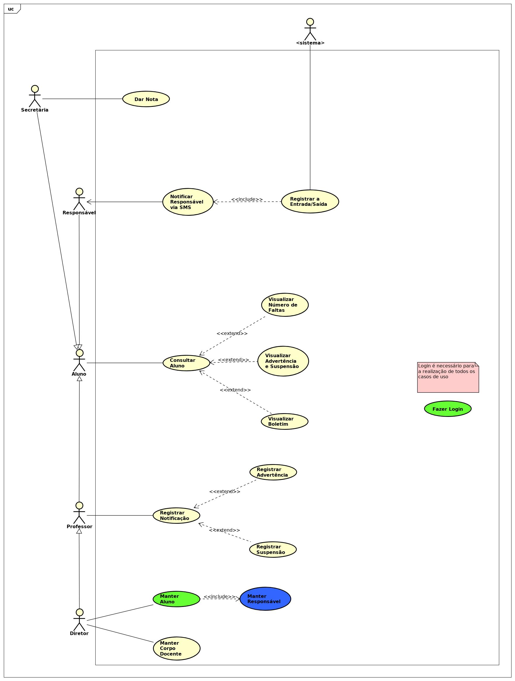 UseCaseDiagram