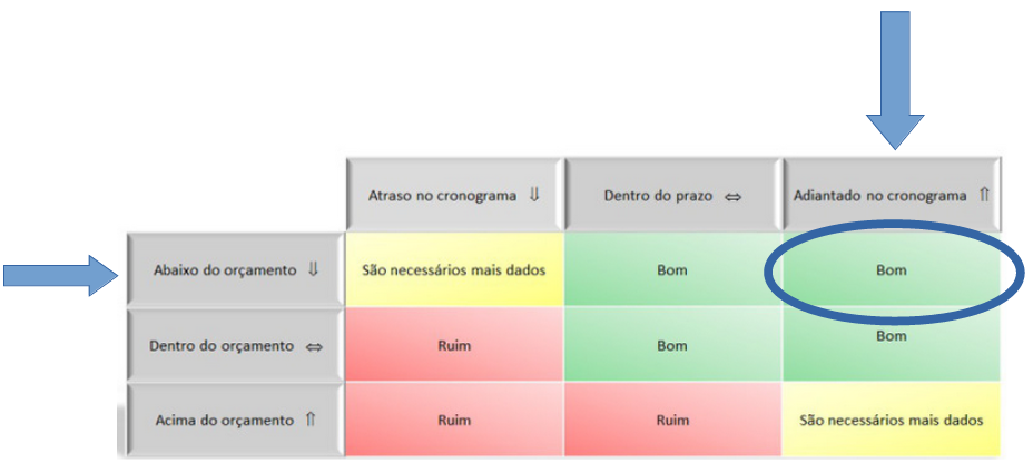 Iteração 1