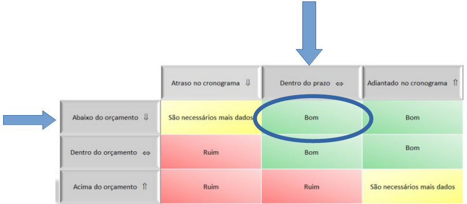 Iteração 1