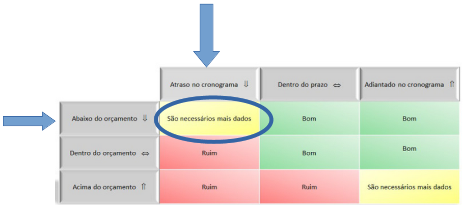 Iteração 1