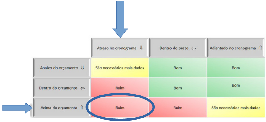 Iteração 1