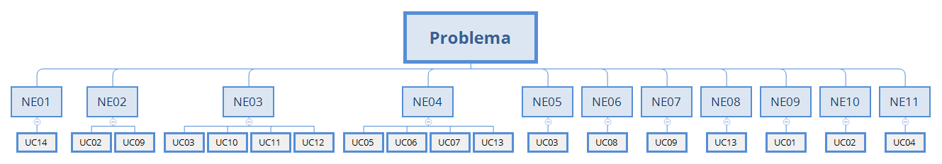 Rastreabilidade dos Requisitos