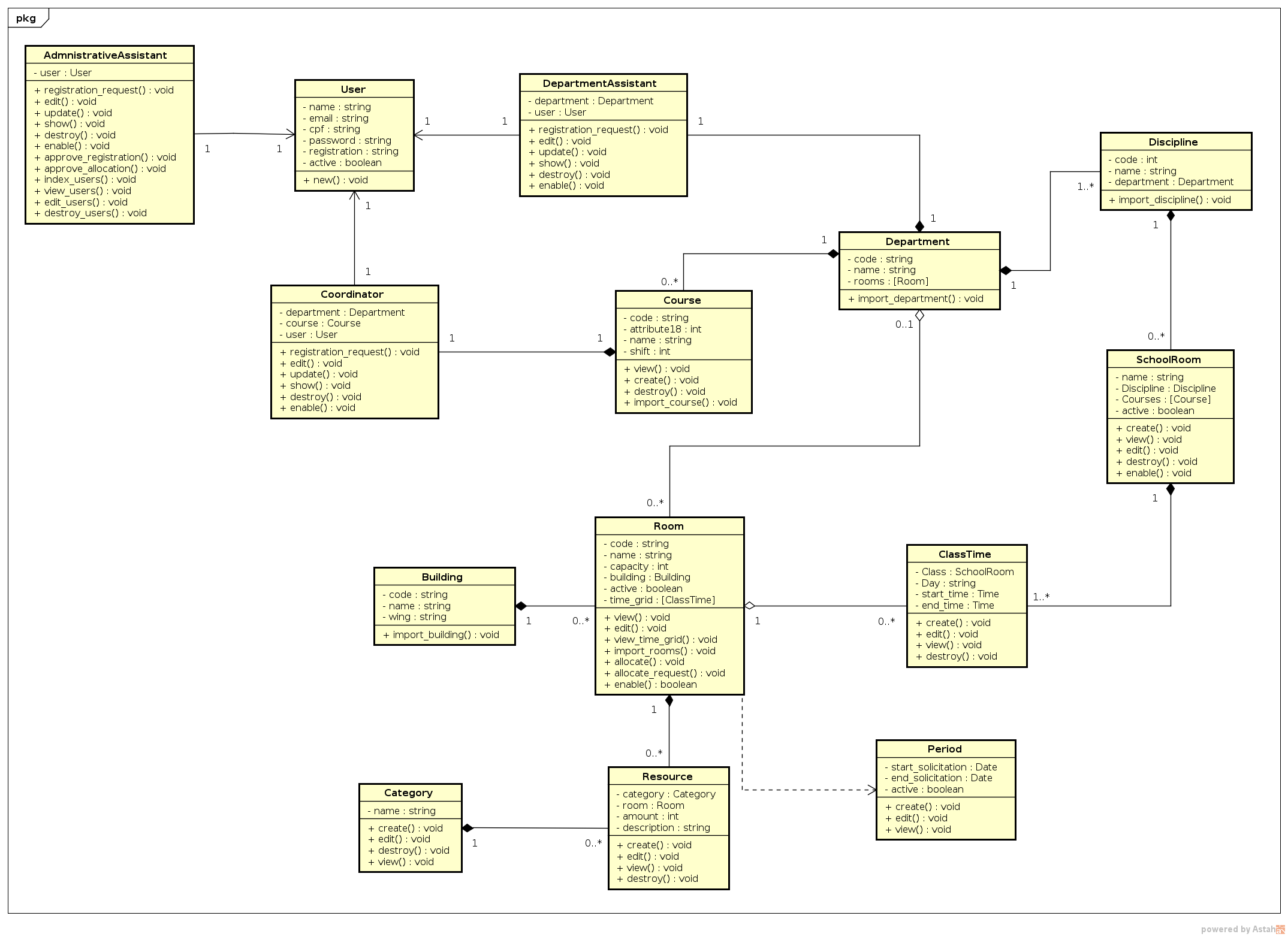 classDiagram_3.0