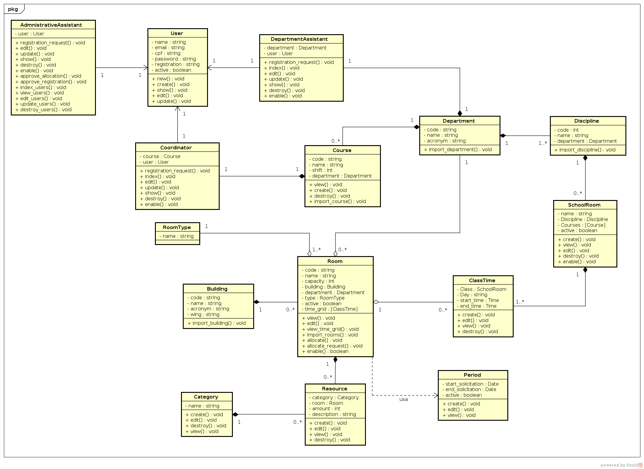 classDiagram_4.0