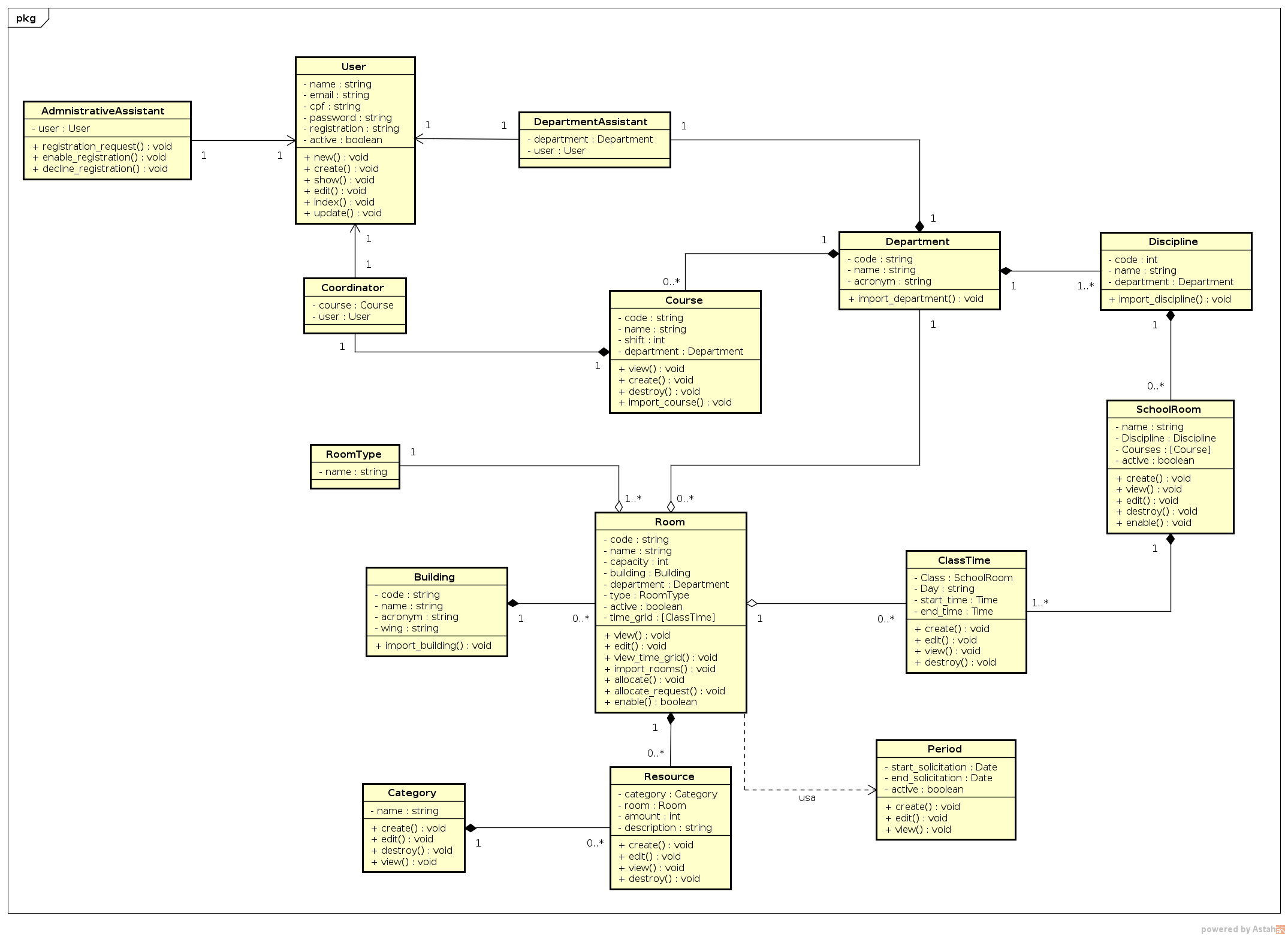 classDiagram