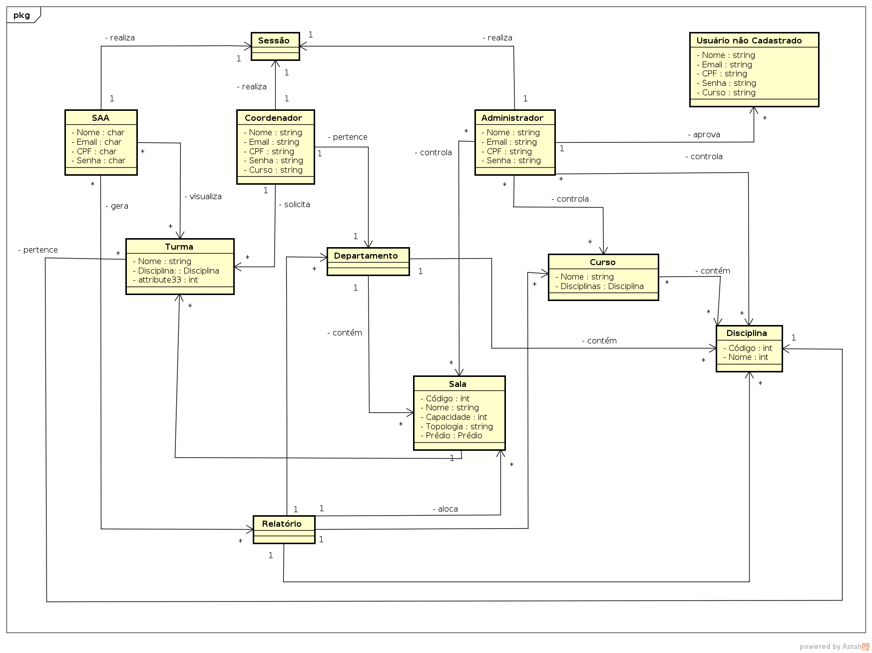 domainModel_1.0