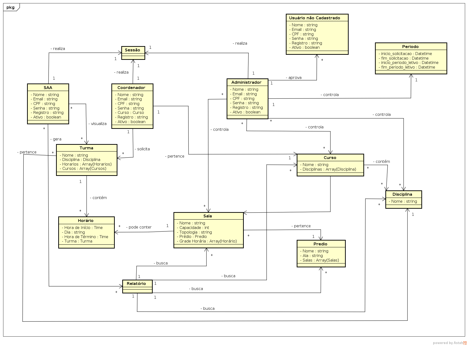 domainModel_1.0