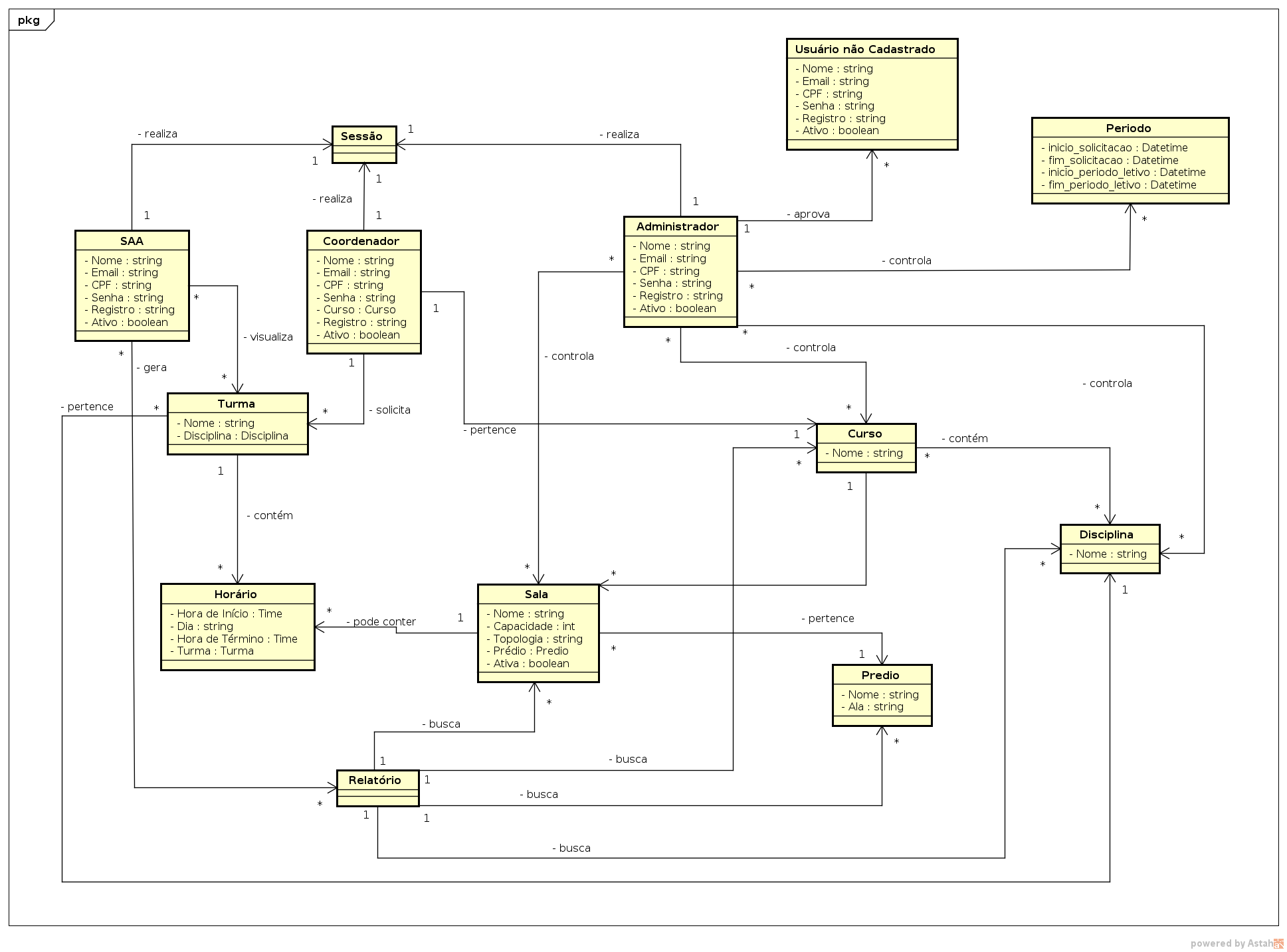 domainModel_1.0