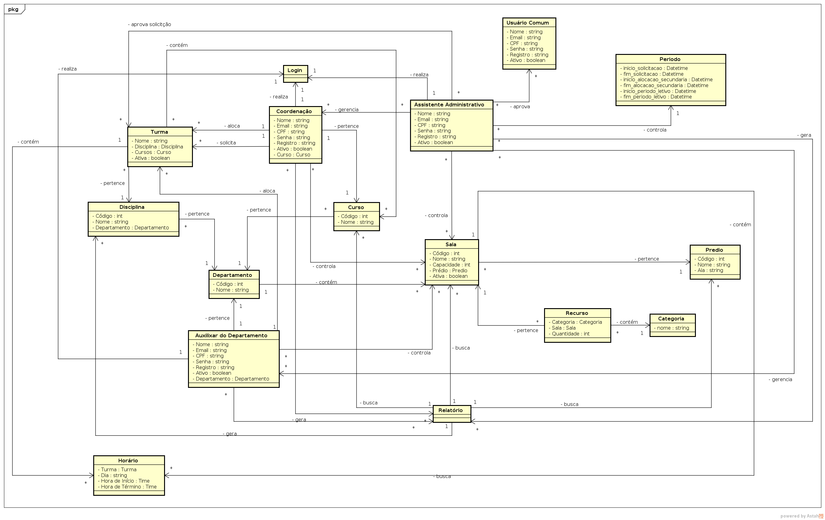 domainModel_1.0