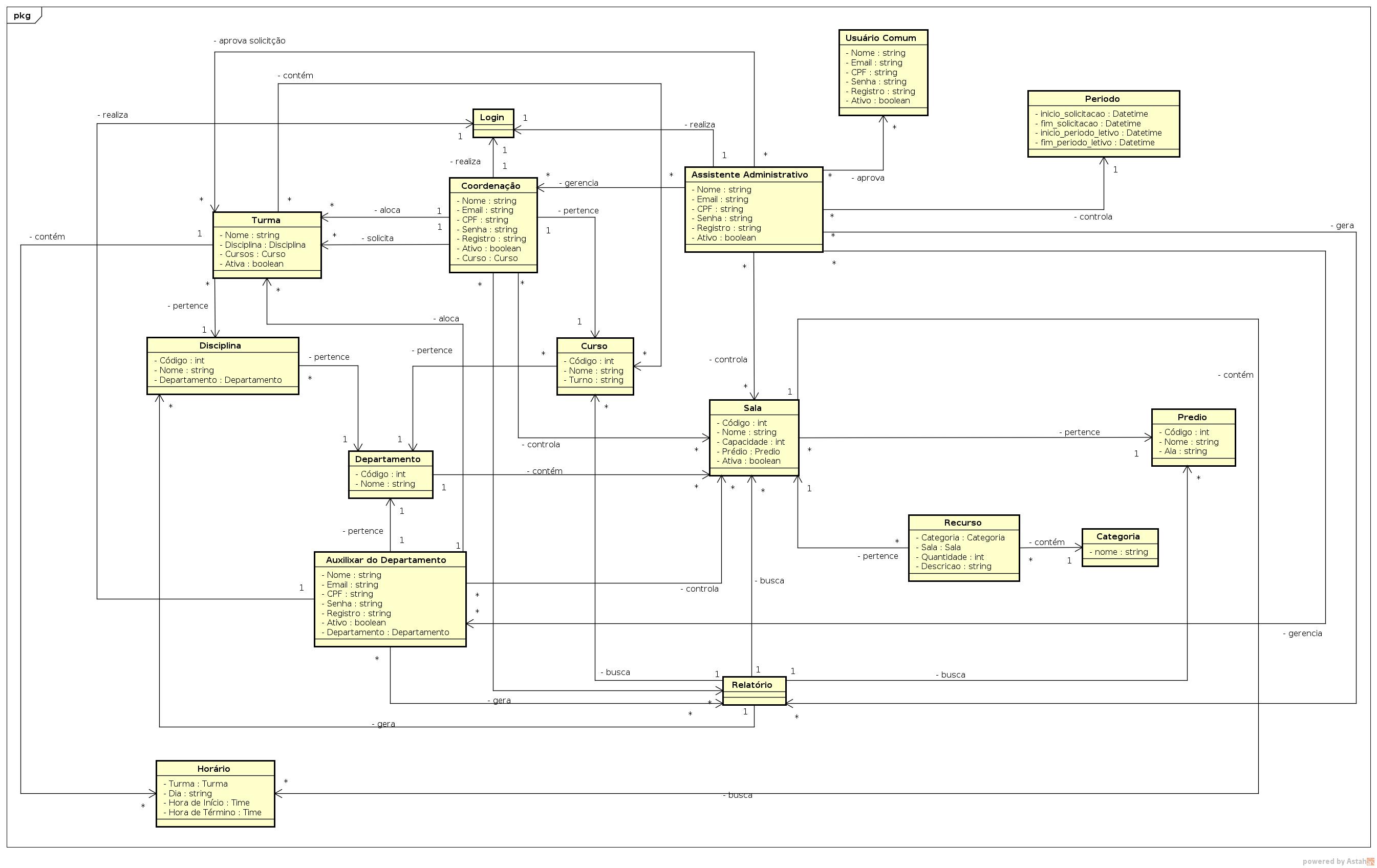 domainModel_1.0