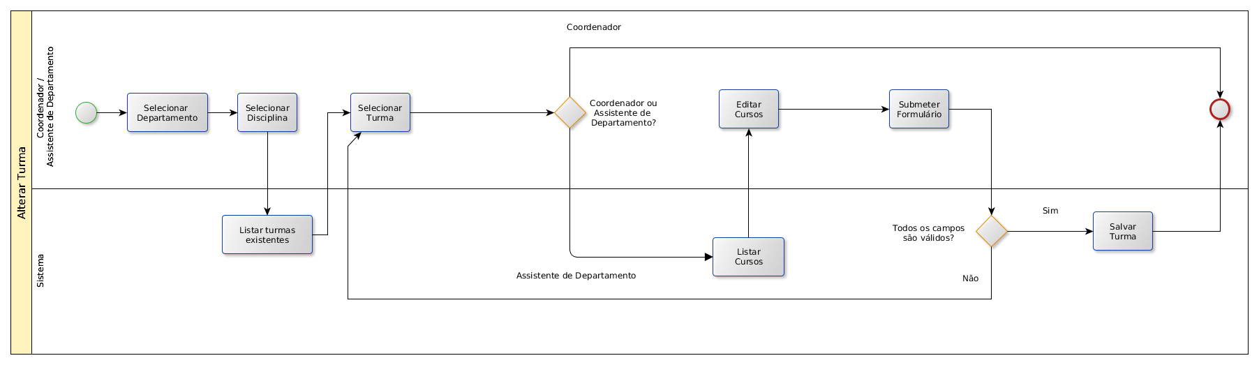 Processo de Alterar Turma