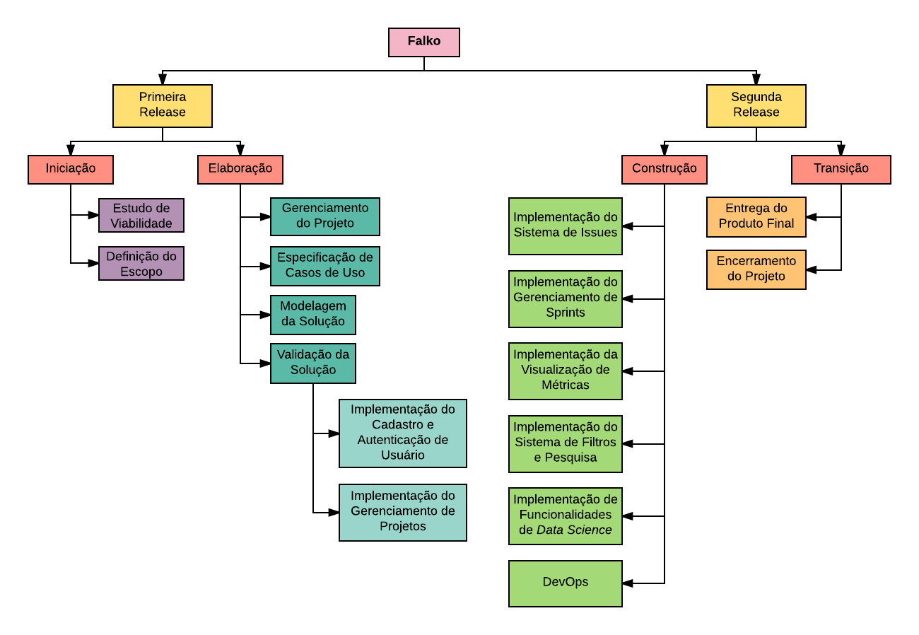 EAP Versão 3