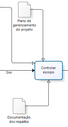 Planejar o gerenciamento do escopo