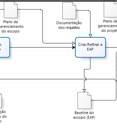 Planejar o gerenciamento do escopo