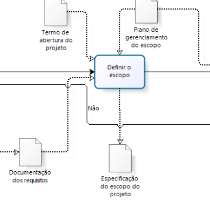 Planejar o gerenciamento do escopo