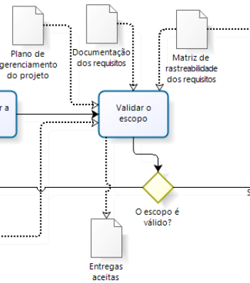 Planejar o gerenciamento do escopo