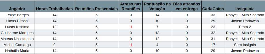 Semana 4