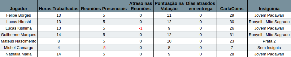 Semana 5